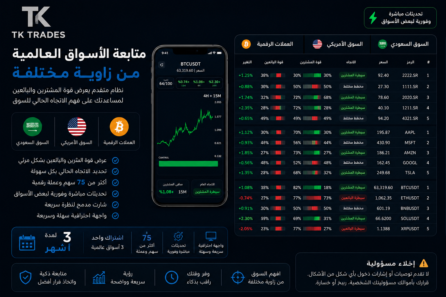 اشتراك 3 أشهر لمتابعة الأسواق العالمية وتحليل قوة المشترين والبائعين