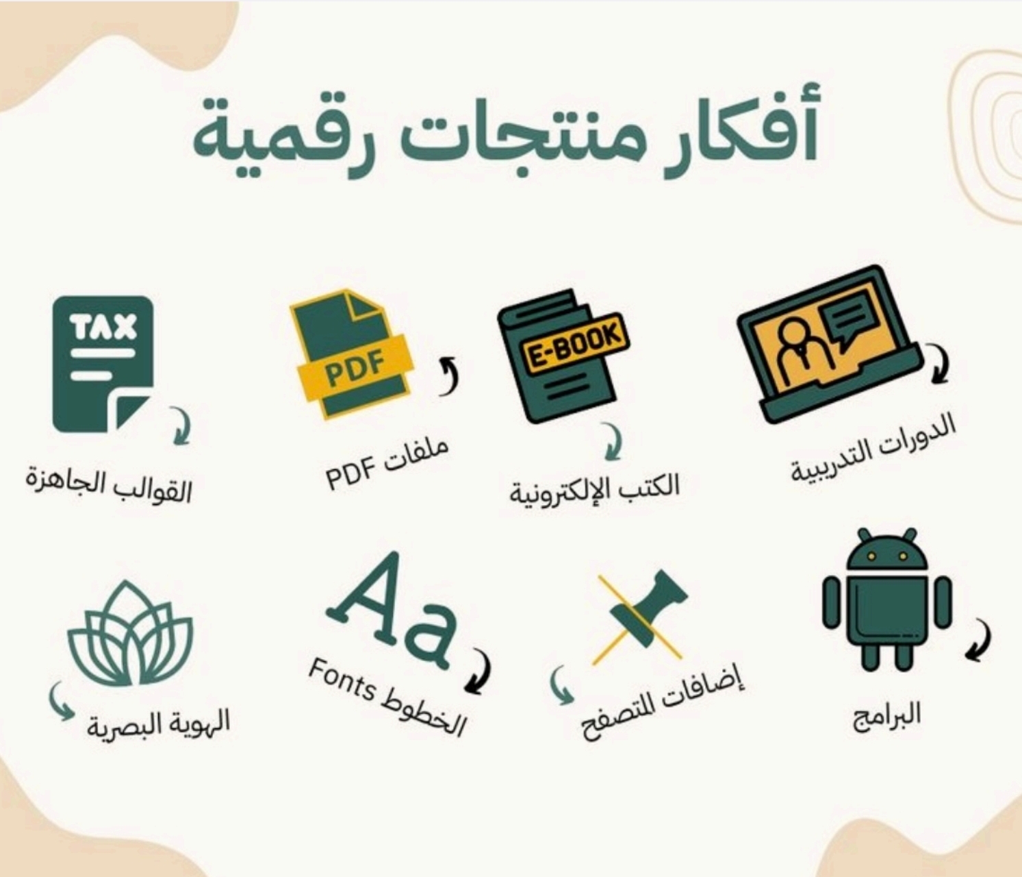 أفكار منتجات رقميه