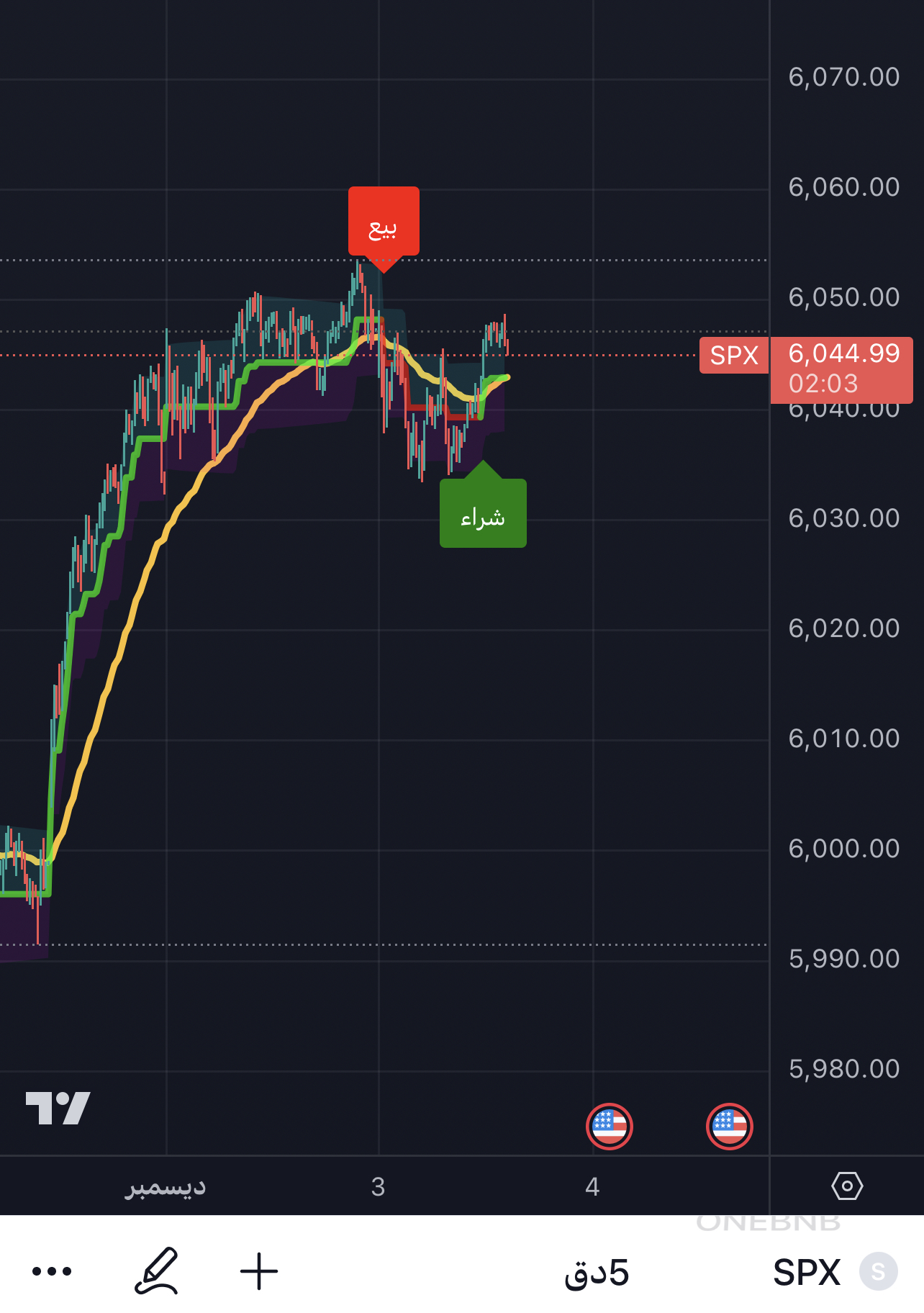 مؤشر للتداول أفق السوق