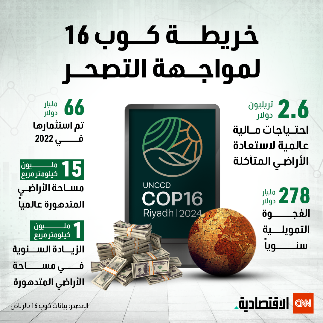 تصميم بوست للسوشيال ميديا