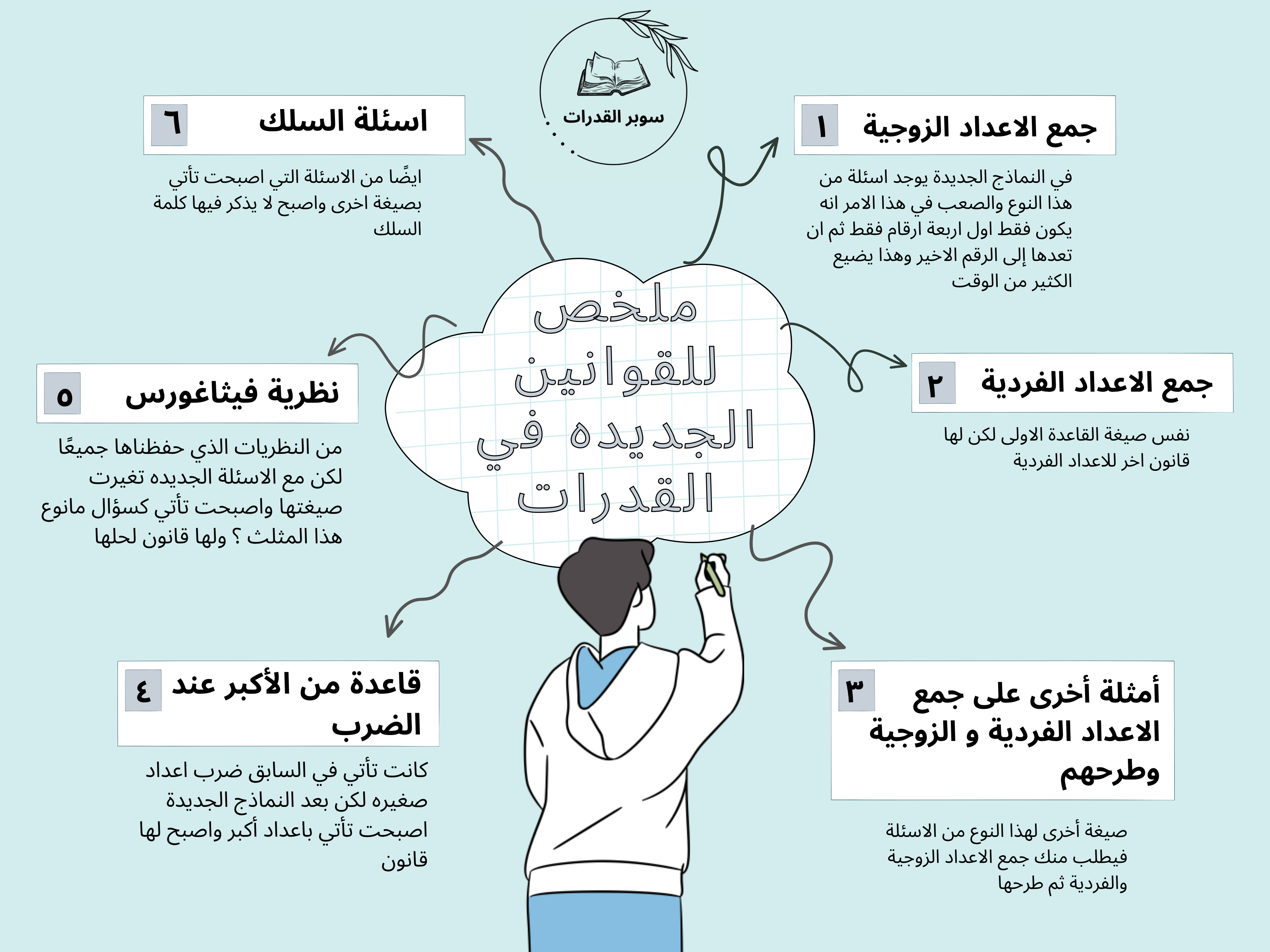 الحقيبة الذهبية: أهم قوانين وتريكات القدرات (مع الشرح)