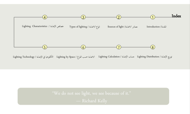ملخص تصميم الاضاءة